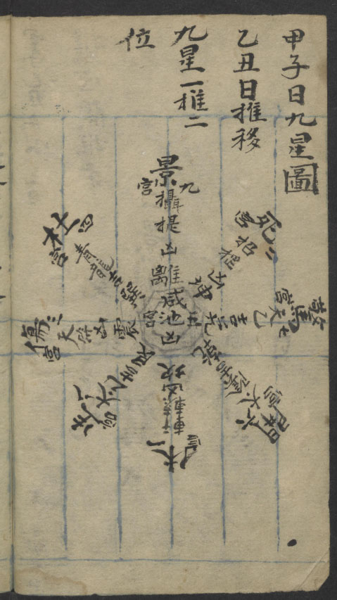 《經穴名稱》清末手抄本