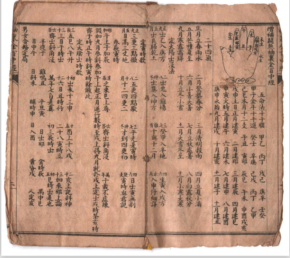 不是正统命理经典，藏于袖中的民间秘本《袖里金百中经》为何风行民间？